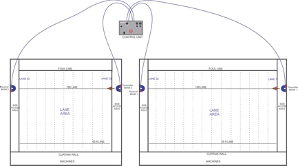 Schematic Graphic - LaneMinder dual zone layout